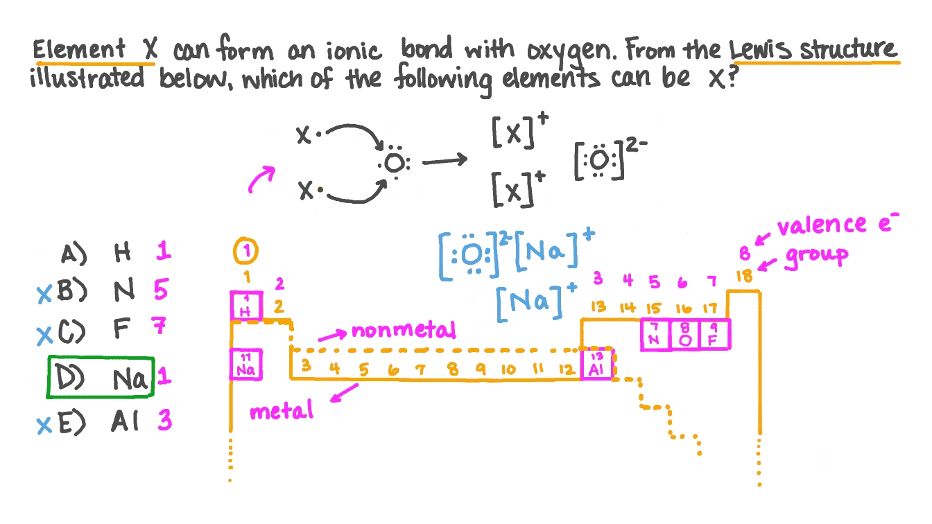 In the 19th century, many previously unknown elements were discovered,. Question Video Identifying Unknown Element Forming An Ionic Bond From A Lewis Structure Nagwa