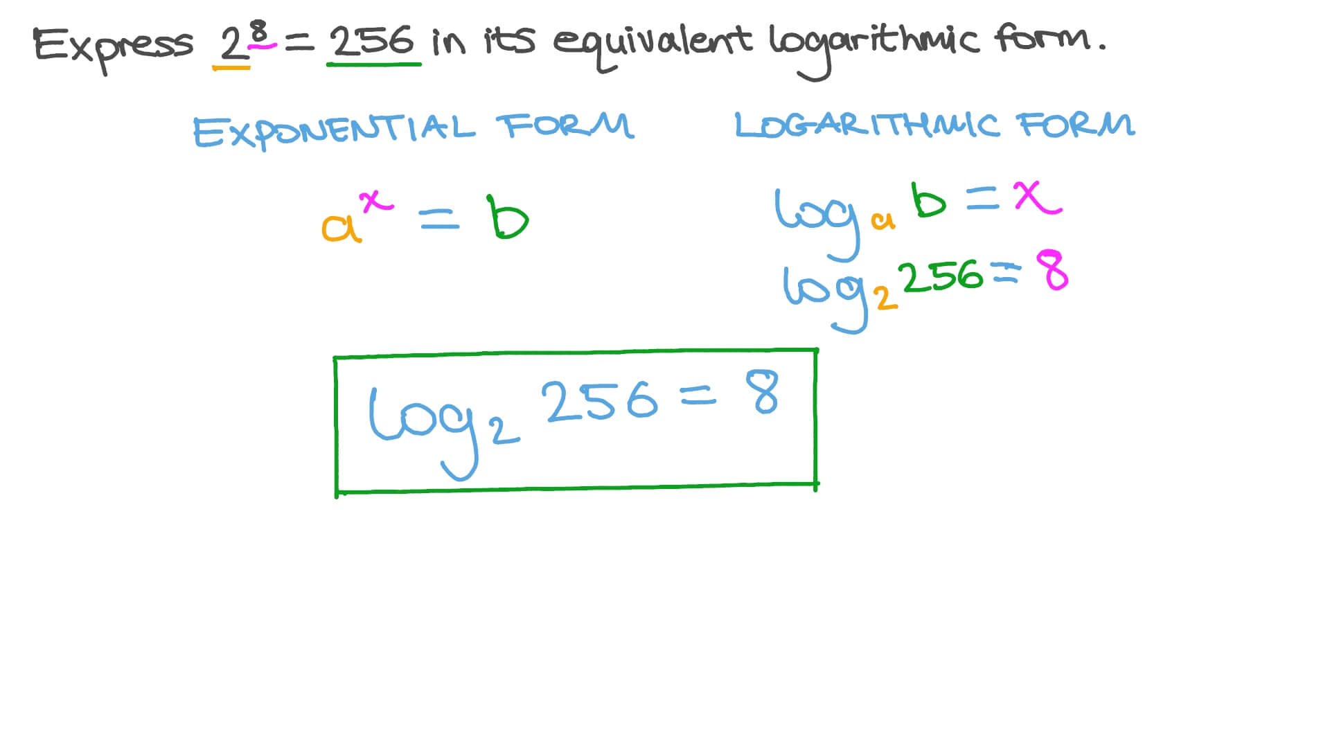 13 Best Images Of Positive Exponents Worksheets Powers And Exponents Worksheet Negative Great 13 B Exponent Worksheets Exponent Rules Probability Worksheets Now using the 1 to 1 property we get X minus one is a gold toe full.