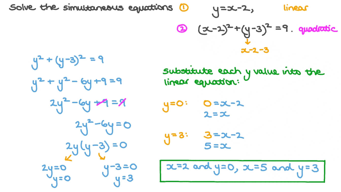 Worksheet by kuta software llc. Question Video Solving Simultaneous Equations Where One Is A Circle And The Other Is Linear Nagwa
