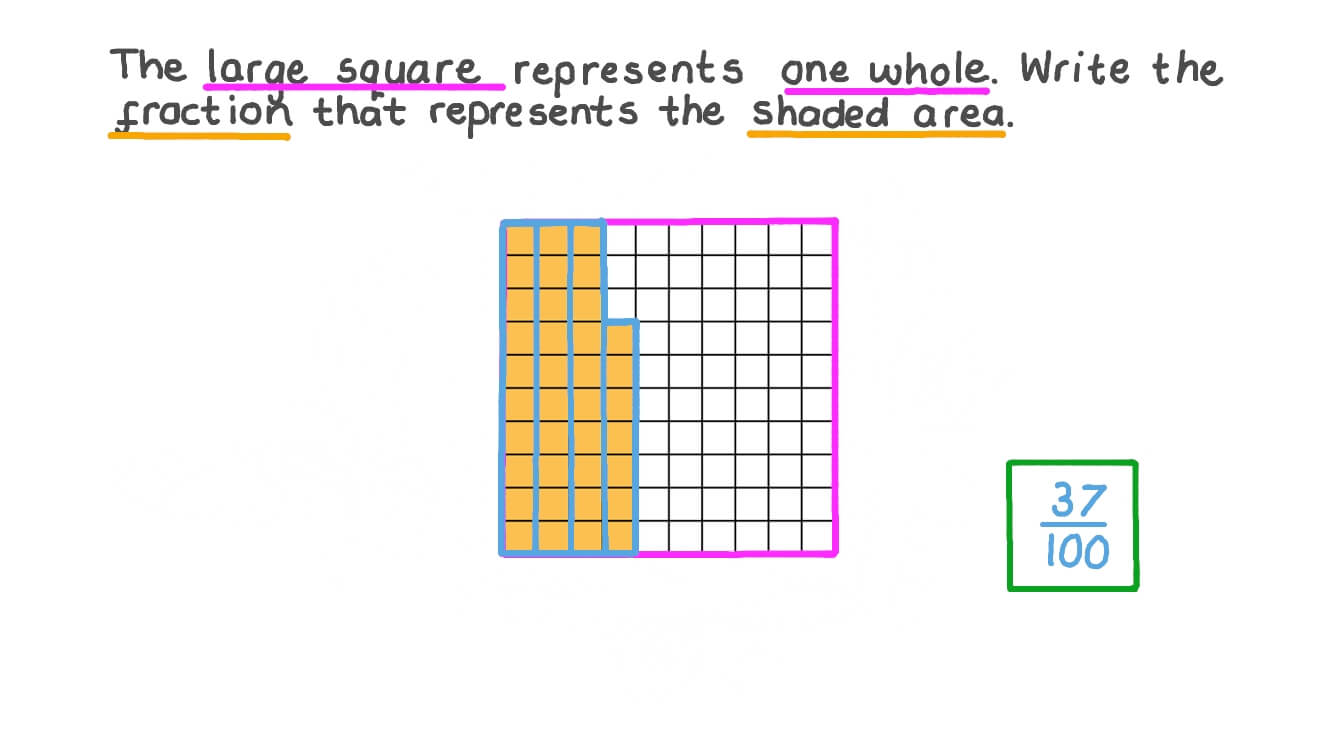 Practice Finding The Area Of A Shaded Region Rectangular Improve your math knowledge with free questions in Find the area of figures made of unit squares and thousands of other math skills.