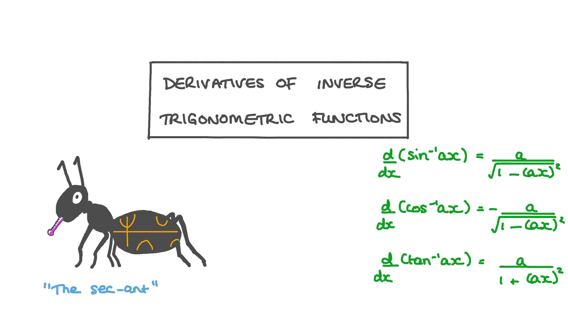 (a) d da sin−1(2a + 3). Lesson Derivatives Of Inverse Trigonometric Functions Nagwa