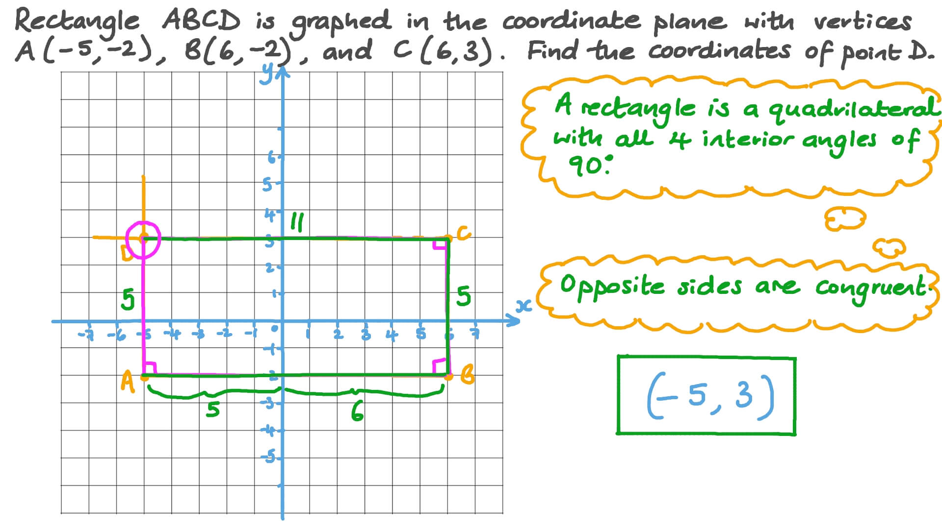 Rectangle Abcd Is Graphed In The Coordinate Plane The Following Are The Vertices Of The Rectangle Brainly 
