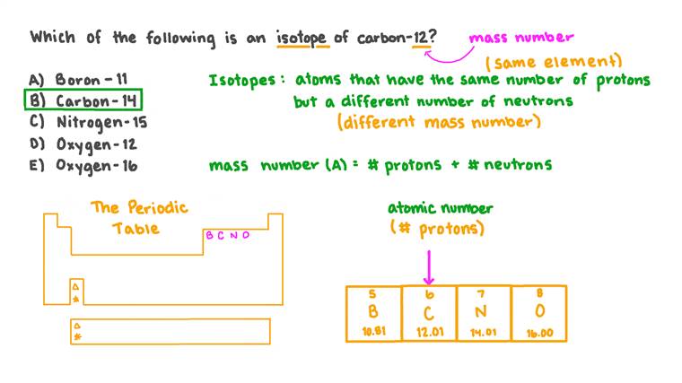 Atom, electrons, protons, ions, neutrons, received, isotopes, isotopes, atomic, working sheet, www.mychandlerschools.org isotope and ions practice title . Lesson Isotopes Nagwa