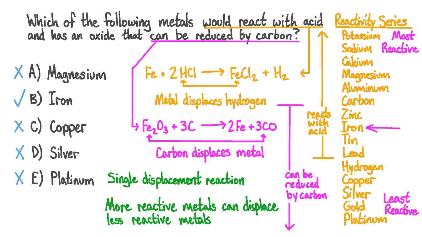 Metals Replace Hydrogen From Dilute Acids Whereas Non Metals Do Not Why Cbse Class 10 Science Learn Cbse Forum Note that a more reactive metal will react more violently with cold water.