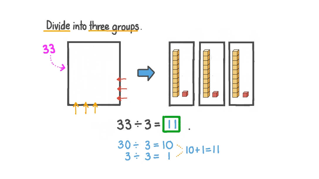 question video using dienes blocks to solve a division equation nagwa