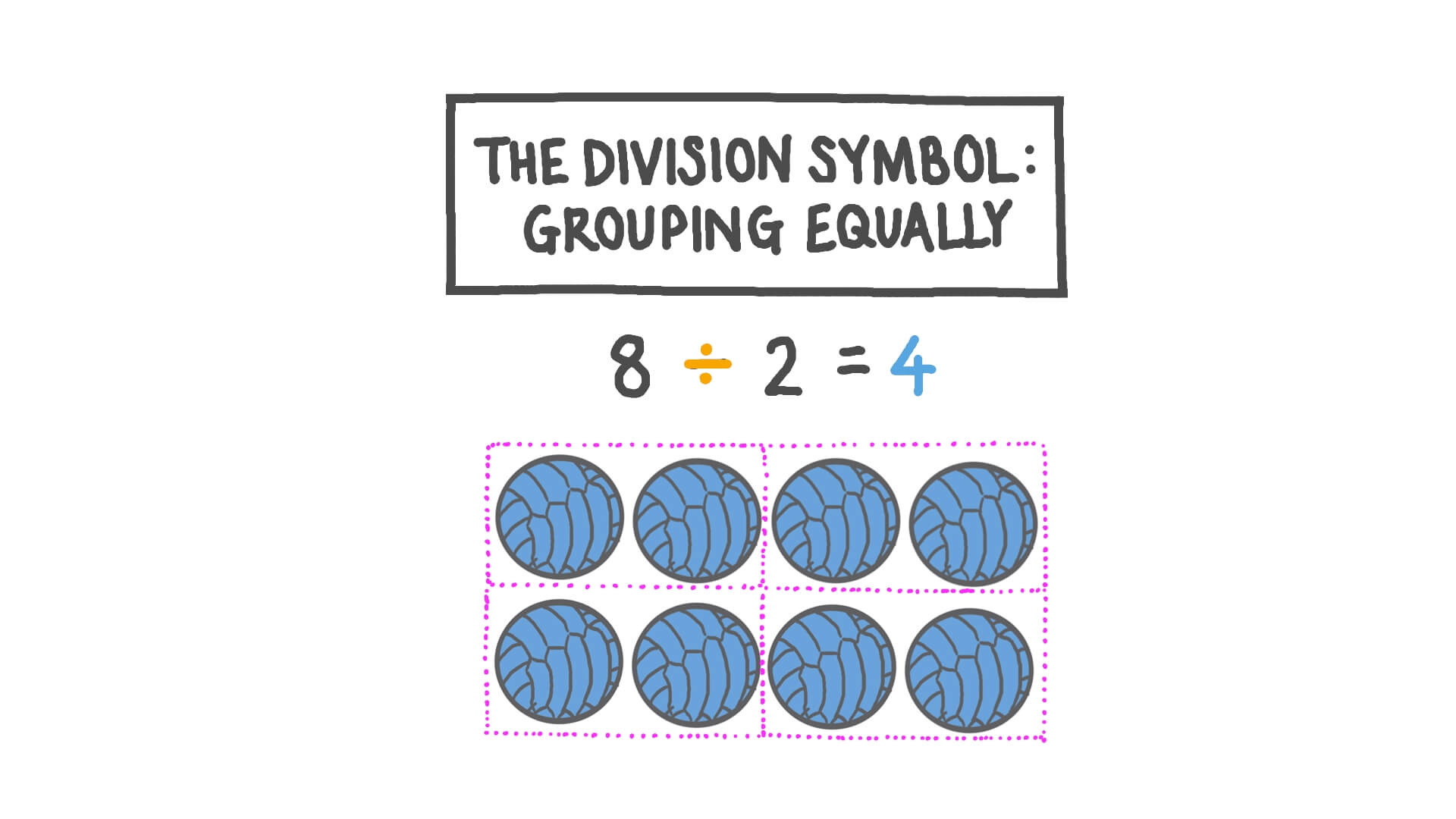 lesson the division symbol grouping equally nagwa