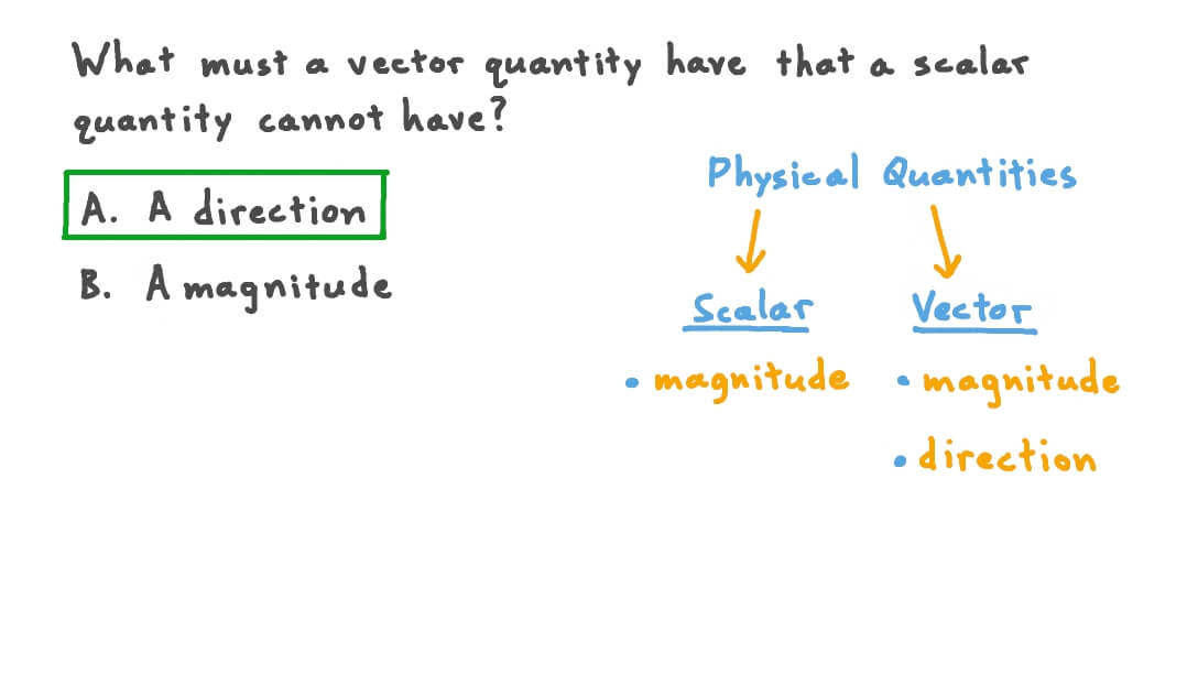 He also uses a demonstration to show the importance of vectors . Question Video Understanding The Difference Between Scalar And Vector Quantities Nagwa