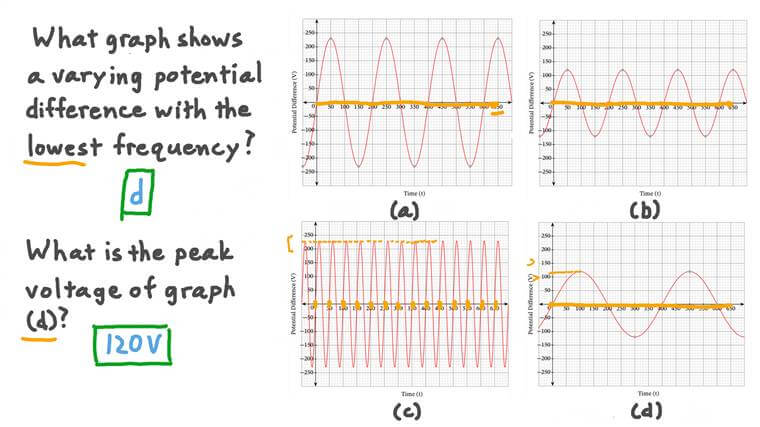Lesson Electromagnetic Induction In Generators Nagwa