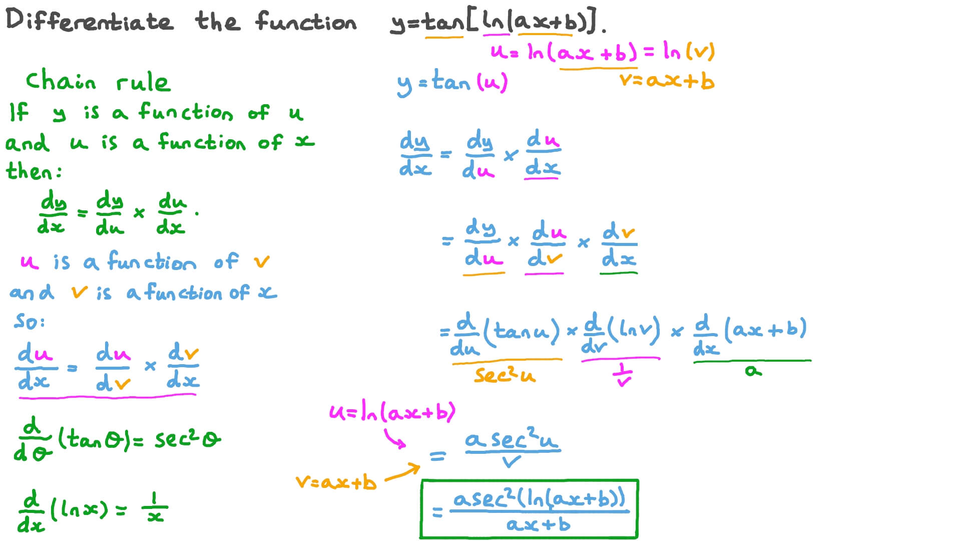 Find The Derivative Of Y Tan 1 X Following The Chegg Read how Numerade will revolutionize STEM Learning.