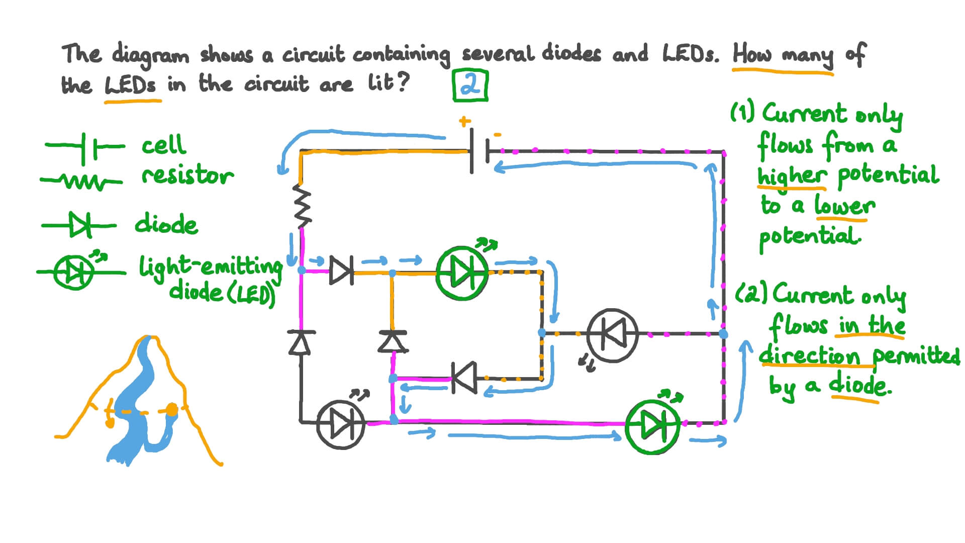 Deducing Which Light Emitting Diodes In A Circuit Are Lit