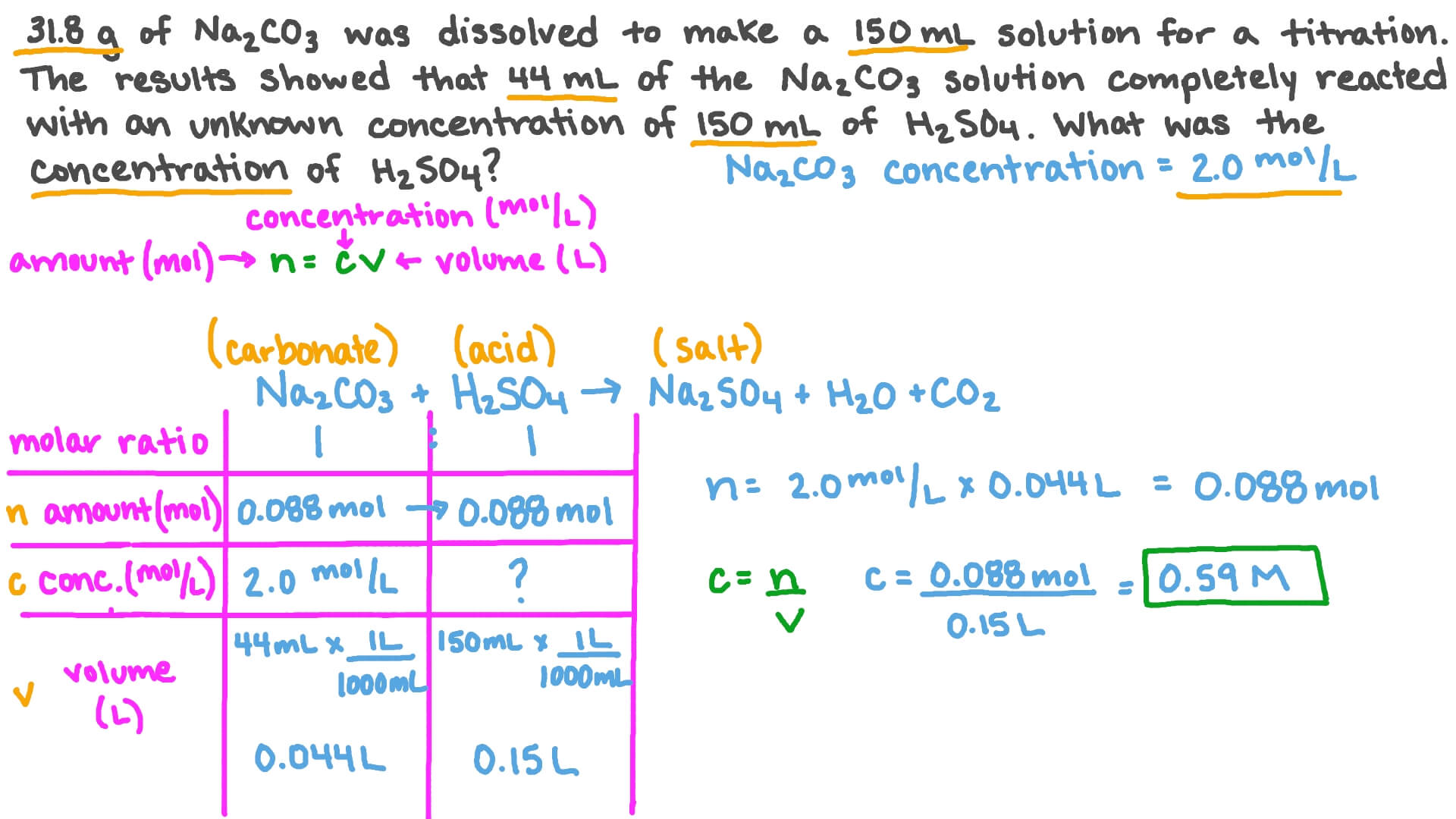 Sodium Hydroxide And Sulfuric Acid Yields Sodium Sulfate And Water 