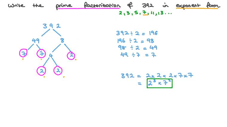 In this exponents and prime factorization practice worksheet, learners sharpen their problem solving skills as they solve six story problems. Lesson Prime Factorization With Exponents Nagwa