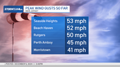 Coldest climate of the season on the best way Friday for NYC