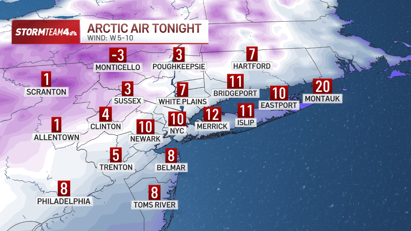 Per week beneath freezing: layer up for arctic blast, temps within the teenagers