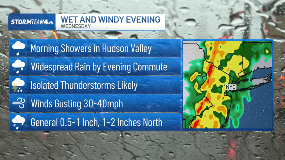 Sturdy spring storm looms mid-week; 60 mph gusts potential, with heavy rain