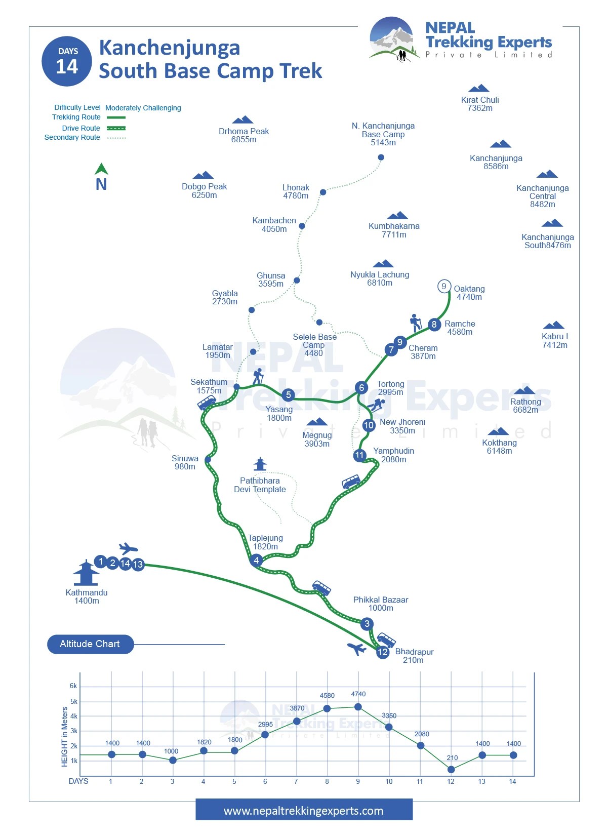 South Base Camp Trek Nepal Trekking Experts South Base Camp Trek Route Map.webp
