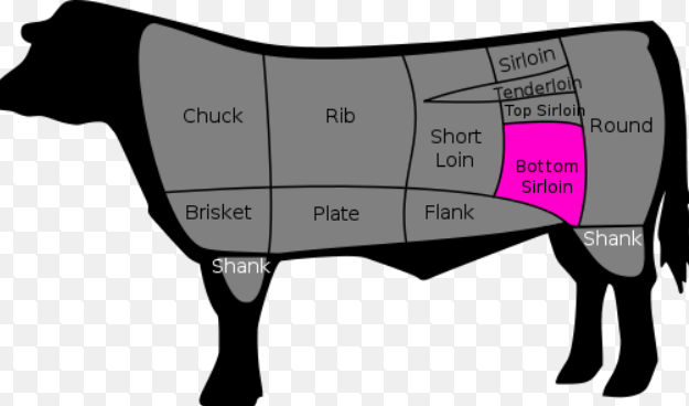 Helstekt Flapsteak Med Vitlöksörtolja &Panzanella | Open Kitchen