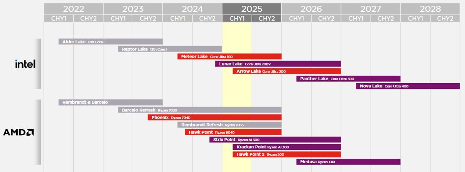 Intel AMD Laptop CPU Roadmaps Leaks 2026 2027 Plans Unveiled OC3D 