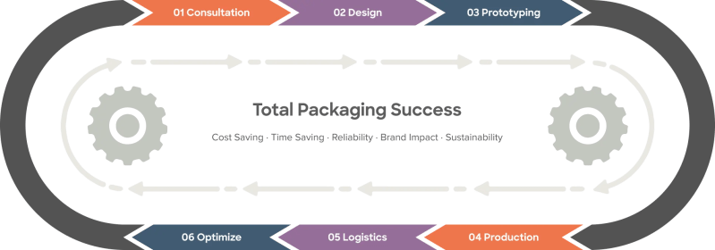 Customboxes Packagingbox Packagingsolutions Customboxmod - Premium Ocean Design Gallery - Retina