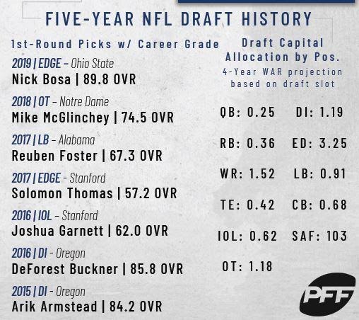 Joe burrow, qb, lsu · 4. 2020 Nfl Draft Top 10 Drafts According To The Pff Draft Board Nfl News Rankings And Statistics Pff