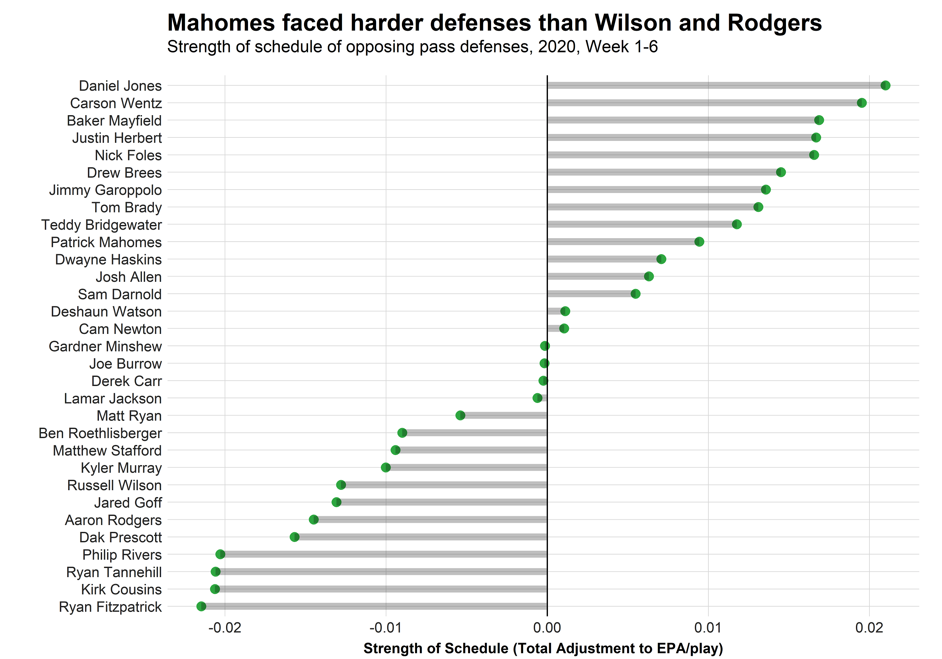 Hughes hubbard's art practice again recognized by chambers · in the anti‑corruption report: Nfl Mvp 2020 Patrick Mahomes Regains The Top Spot Ryan Tannehill Overtakes Aaron Rodgers At No 3 Nfl News Rankings And Statistics Pff