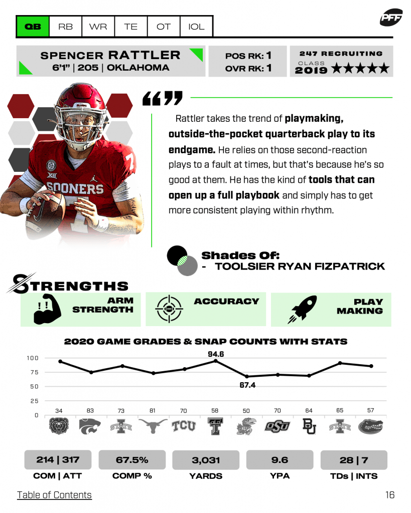 More of pff's 2022 nfl draft tools here: Pff S Preseason 2022 Nfl Draft Guide Is Live Nfl Draft Pff