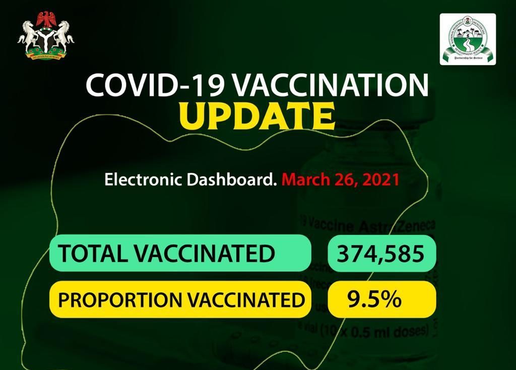 COVID-19 VACCINATION UPDATE