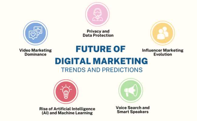 Exploring The Latest Digital Marketing Trends - 2Stallions