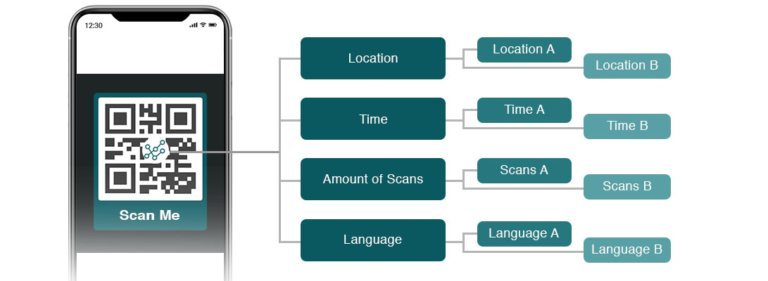His bookmarklets creates a goo.gl link, automatically converts it to a qr code, and shows you the result. Qr Code Generator With Multiple Fields Qr Redirection To Multiple Data Free Custom Qr Code Maker And Creator With Logo