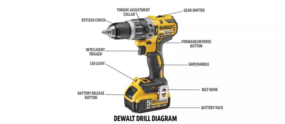 Power Tool Buying Guide Screwfix - Premium City Picture Gallery - Full HD