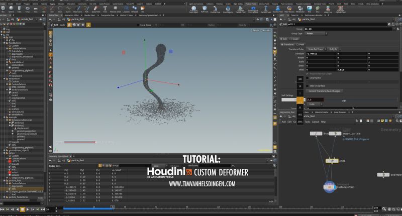 Popforce With Custom Attribute Sidefx - Download Incredible Sunset Illustration | HD