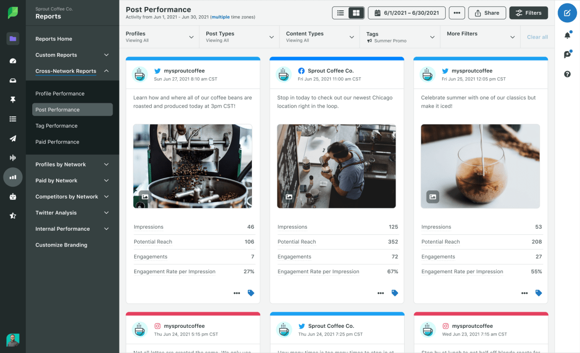 A Sprout Post Performance report that includes impressions, potential reach, engagements and engagement rate per impression percentage for each post within a 30-day time frame.