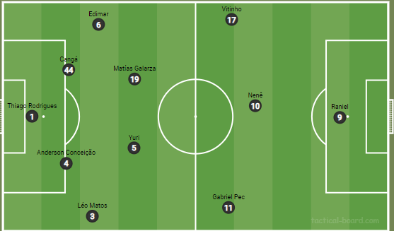 Do vasco e provável escalação para o jogo contra o flamengo hoje, 16 de março. Provavel Escalacao Do Vasco Com Os Atuais Reforcos Supervasco