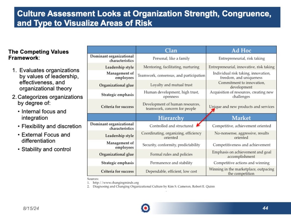 Human Capital Risk - Planning Deck