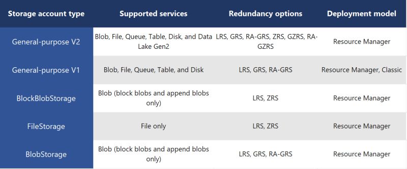 Azure Table Storage Tutorials Dojo - Abstract Illustration Collection - HD Quality