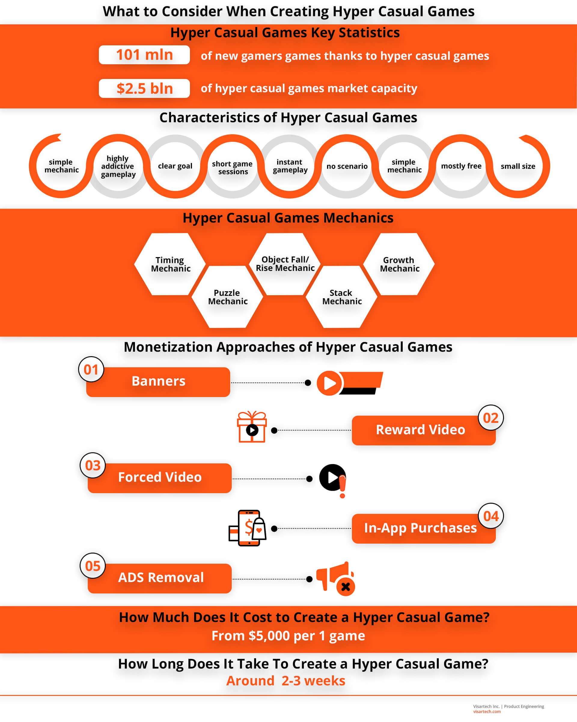 Hyper casual game companies are development companies that come up with video games for mobile. Hyper Casual Games Mechanics Costs Visartech Blog