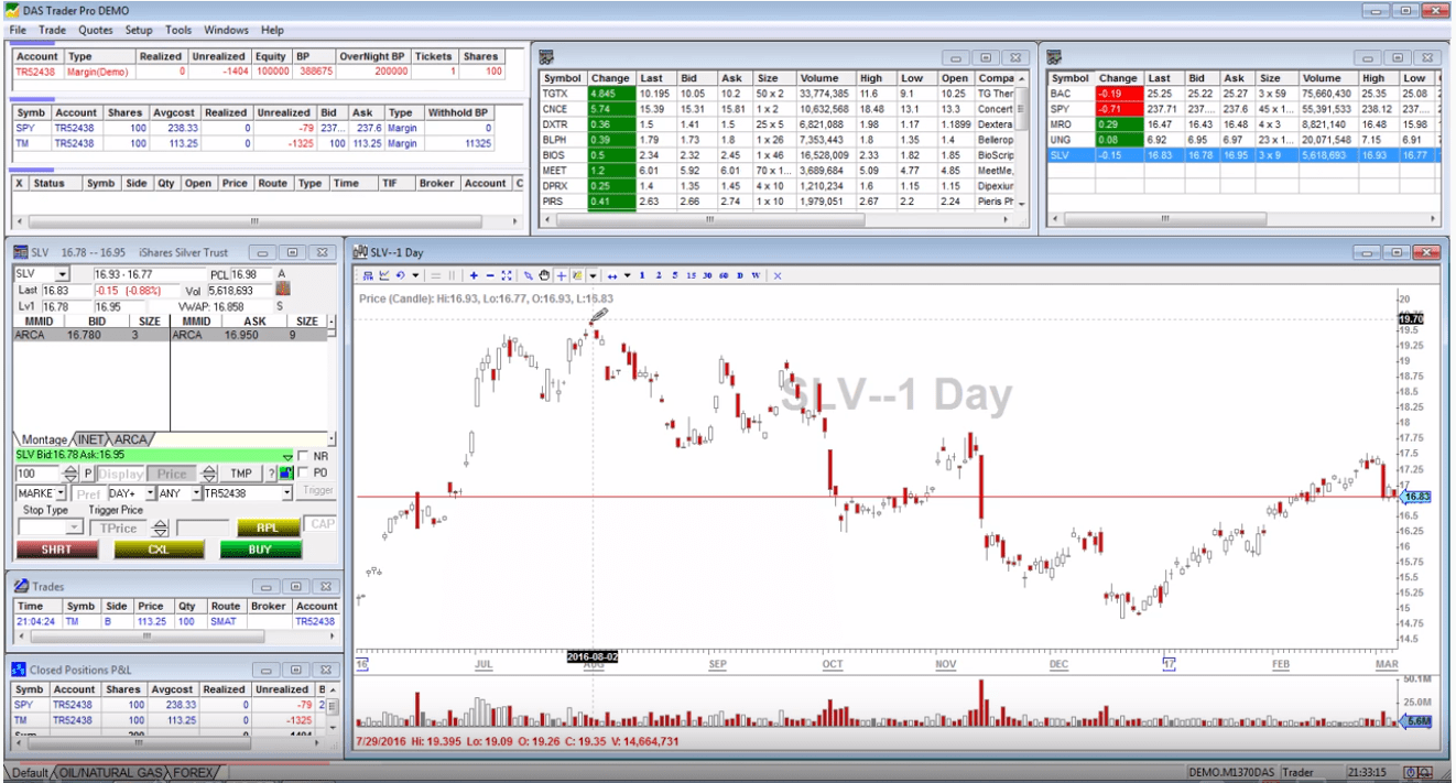 19/02/2021 · stock options trading course for beginners lesson 1 covers the basics of options trading. DAS Trader Review 2021: Best Day Trading Platform