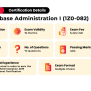 Oracle Database Administration I(1Z0-082) - Whizlabs