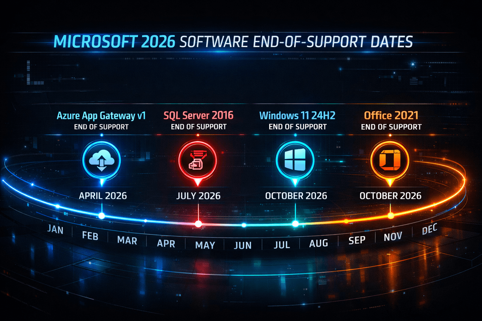 2026 Microsoft Windows Office Azure X Infographic Timeline Of 2026 Software End Support 6236AC296F.