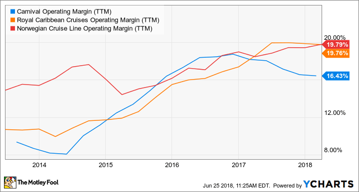 Why Carnival Corporation Caused Cruise Line Stocks To Sink
