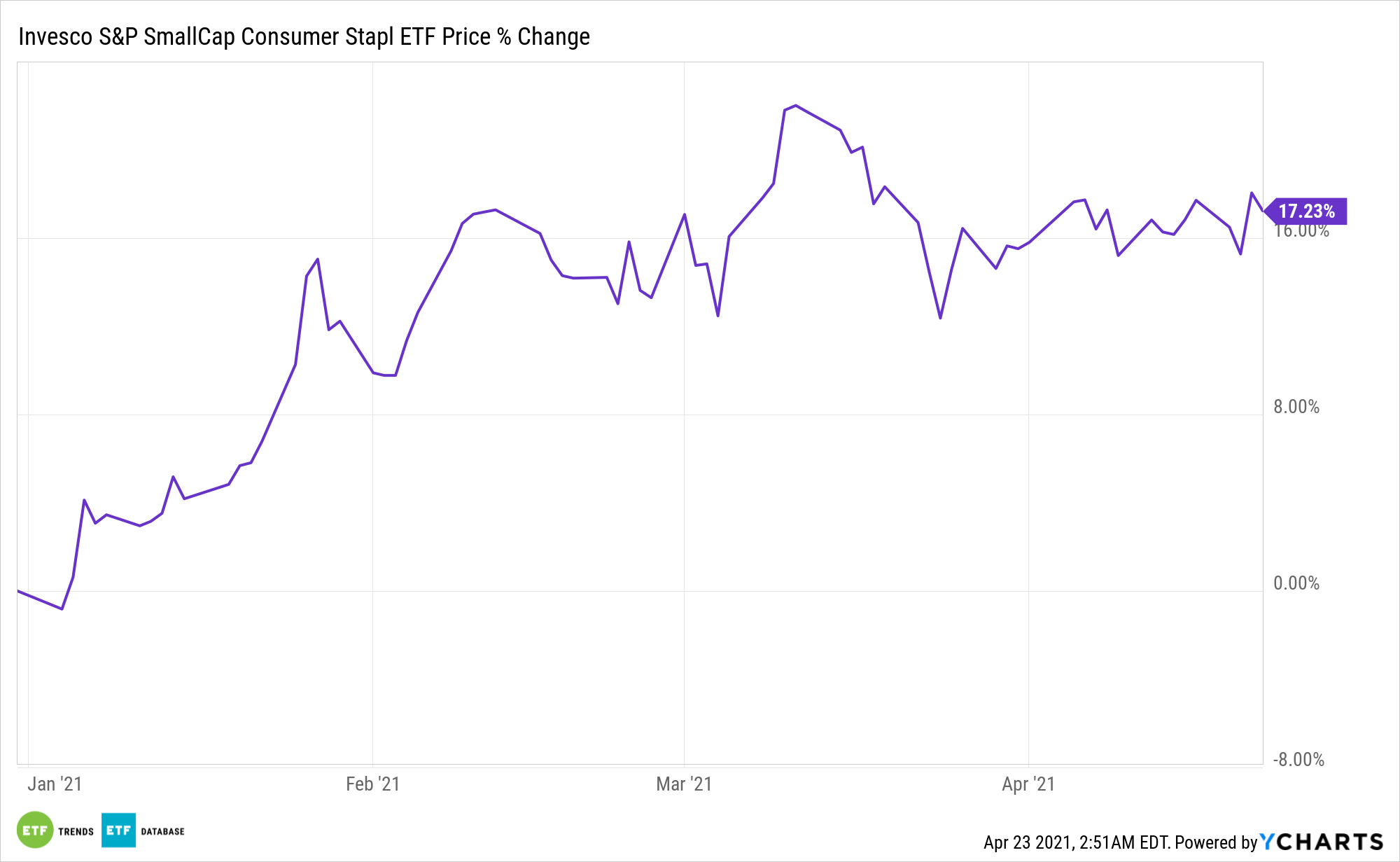 PSCC Chart