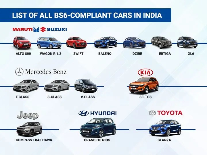 All The Bs6 Compliant Cars On Sale In India Now Zigwheels