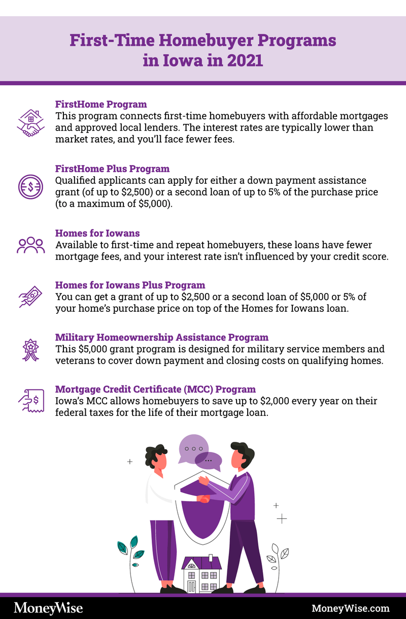 first-time homebuyer programs in iowa 2021 on iowa first time homebuyer tax credit
