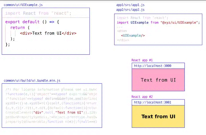 Managing Multiple React Apps With The Power Of Npm Workspaces Dev - Premium Abstract Texture Gallery - HD