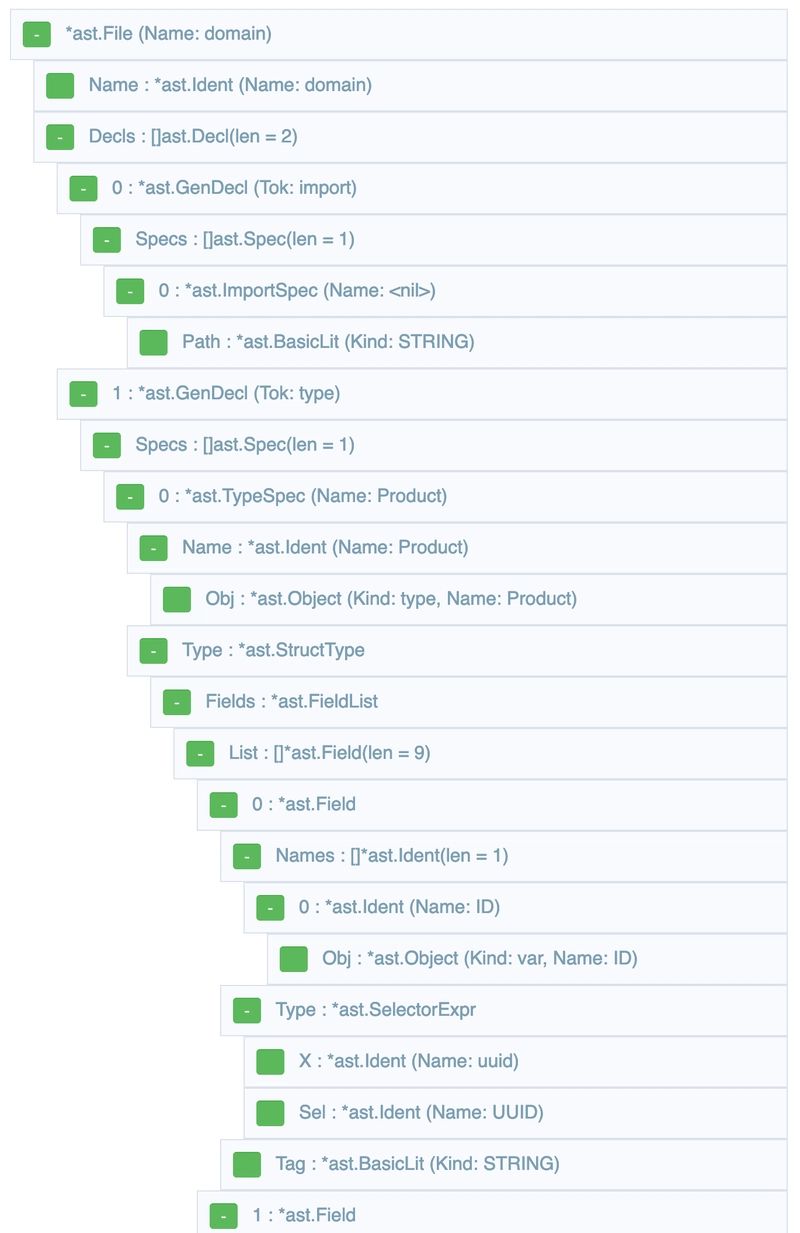 Metaprogramming With Go Or How To Build Code Generators That Parse Go - Professional Geometric Texture - HD