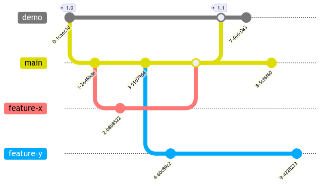 Efficient Git Workflow For Web Apps Advancing Progressively From - Nature Illustrations - Stunning Desktop Collection