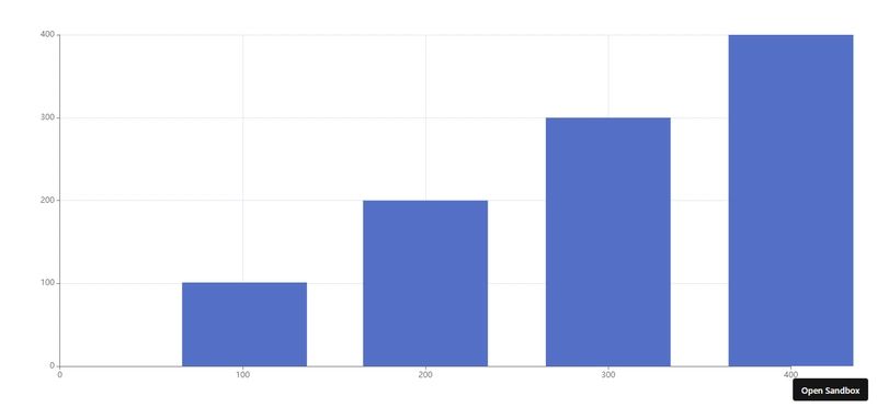 How To Create Powerful Visualizations Easily Using Apache Echarts And - Premium Geometric Picture Gallery - Full HD
