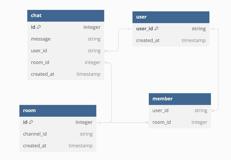 Build A Small Chat Service Using Elixir And Deploy It On Amazon Ec2 - Elegant High Resolution Space Wallpapers | Free Download