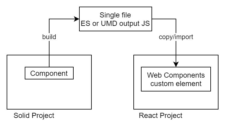 Solid Component In React App Using Web Components Dev Community - Incredible Ultra HD Mountain Backgrounds | Free Download