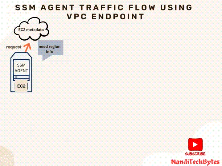 How Aws Ssm Agent Communicates With Using - Classic Vintage Texture - Desktop